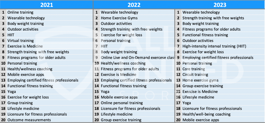 Tabela 2 - 2021 até 2023
