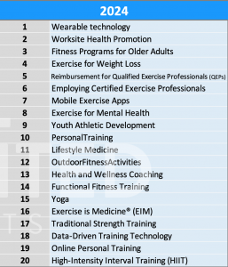 Tabela 1 - Tendências Mundiais 