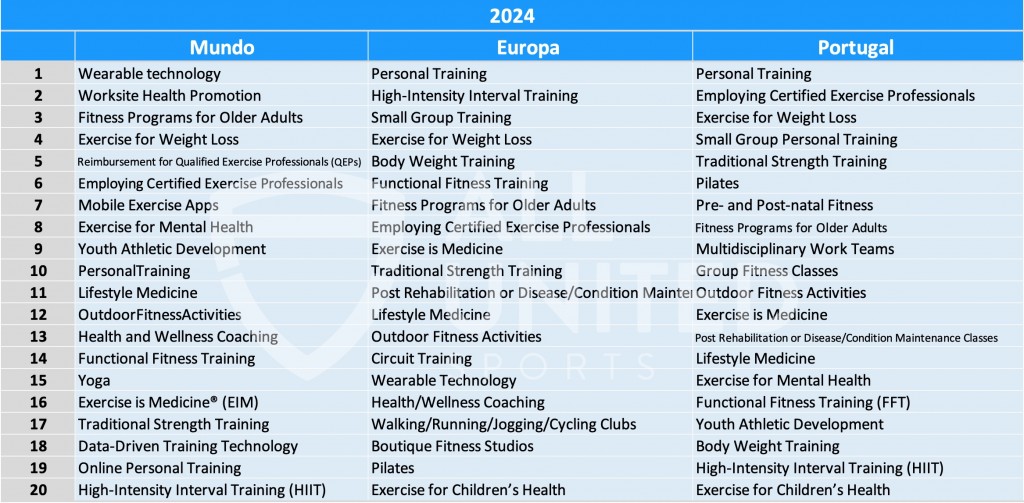 Tabela 2 - Comparação Mundo/Europa/Portugal